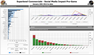 01-Super-Bowl-Commercials-Sentiment-Dashboard